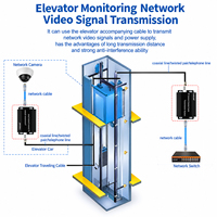 Convertisseur de caméra analogique Cvi vers IP TINCAM, convertisseur de caméra analogique Cvi vers IP haute performance, convertisseur Ethernet sur coaxial EOC