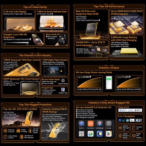สมาร์ทโฟน Blackview Fort 5 รุ่นทนทาน หน้าจอ LCD 6.78 นิ้ว ความละเอียด 2.4K 120Hz กล้อง 108MP รองรับ GSM/LTE มาตรฐานกันน้ำ IP69K แบตเตอรี่ 5000mAh ลำโพง 2W BOX - Product Image 6