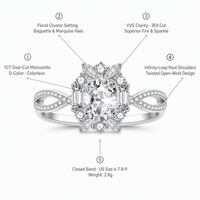 Bague en Moissanite Ovale 1 carat Couleur D VVS, en Argent Sterling S925 Plaqué Rhodium, Coupe 3EX, Bijou de Mariage ou de Fiançailles pour Elle, Certifiée GRA