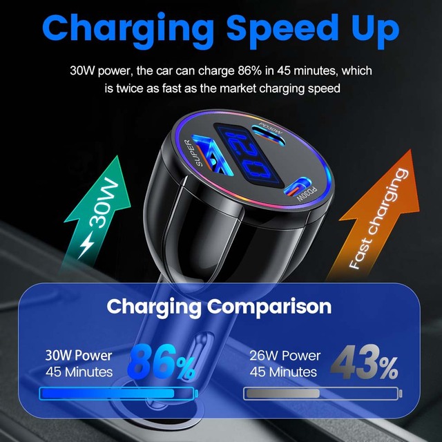 USB+Type-C PD 2.0 QC3. Fast-Charging Car Charger with LED Digital Display Laptop Compatible Fireproof PC Material