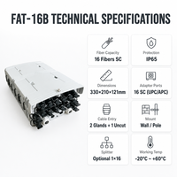 Caja de Distribución de Fibra Óptica FTTH Preterminada de 16 Núcleos SC APC IP65 Resistente a la Intemperie de PC ABS