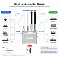 Antena de Fibra Óptica Omnidireccional Vertical para Exteriores, Lora 868MHz 915MHz, Impermeable, Resistente a los Rayos UV, Alta Ganancia 3dbi 8dbi 10dbi 12dbi