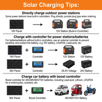 Kit de panneaux solaires portables tout-en-un 400W, ETFE IP68, étanche, câble MC4 XT60 pour station d'alimentation, camping, camping-car, hors réseau, TIANRIKO