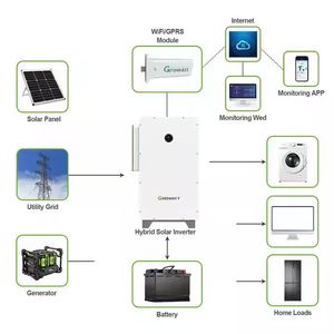 Sistema Híbrido Solar Trifásico Growatt de 28KW/55KW con Almacenamiento Comercial y Batería, Todo en Uno - Product Image 1