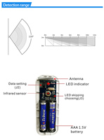 Detektor Sensor Gerak PIR 433MHz EV1527 Bahan ABS untuk Sistem Alarm Rumah dengan Jangkauan Deteksi 8-12m dan Jangkauan Nirkabel 80m+