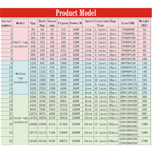 Оптовый полностью автоматический промышленный инкубатор для домашнего хозяйства и фермы для яиц гусей, кур, уток, птиц, 98% выводимости, новый двигатель - Product Image 5
