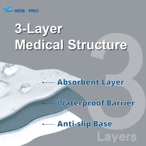 Tapete Antideslizante de Polipropileno No Tejido de Excelente Calidad, Certificado por SGS, Clase I, para Control de Derrames en Quirófanos, Protección de Superficies - Product Image 3