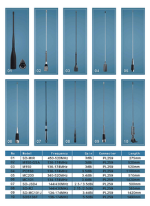 เสาอากาศรถยนต์ Triband 144/430/220MHz 4.5/5/6dBi สำหรับวิทยุสมัครเล่น พร้อมหัวต่อ PL259 - Product Image 6