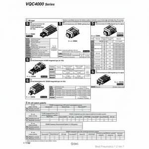 ชิ้นส่วนนิวเมติกส์ VV5QC41-0802SD60นิวเมติก SMC - Product Image 1