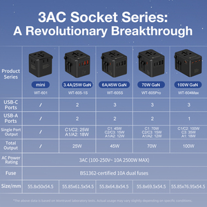 Wontravel 45W PD Loại C sạc phổ 5 USB 3AC Ổ cắm du lịch Adapter internationale Du lịch thế giới adapter cho điện thoại di động - Product Image 6