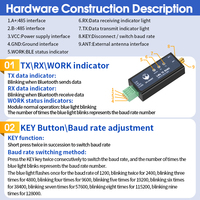Dispositivo con cable RS485 de transmisión Lora, adaptador de comunicación de transmisión inalámbrica a Lora, conjunto de comandos AT, Protocolo ModBus