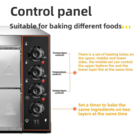 Nouveau Four à Sole Électrique Professionnel Commercial Grande Capacité pour Cuisson Automatique de Pizzas, Pains et Gâteaux – Utilisation en Boulangerie, en Acier Inoxydable