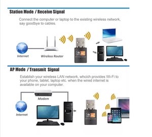 Bộ Chuyển Đổi <span class=keywords><strong>Wifi</strong></span> Card Mạng 300 600 1200Mbps Bộ Chuyển Đổi <span class=keywords><strong>Usb</strong></span> 2.4 Không Dây Băng Tần Kép 5.8G 3.0G Khóa Điện Tử <span class=keywords><strong>Wifi</strong></span> Usb2.0 - Product Image 4