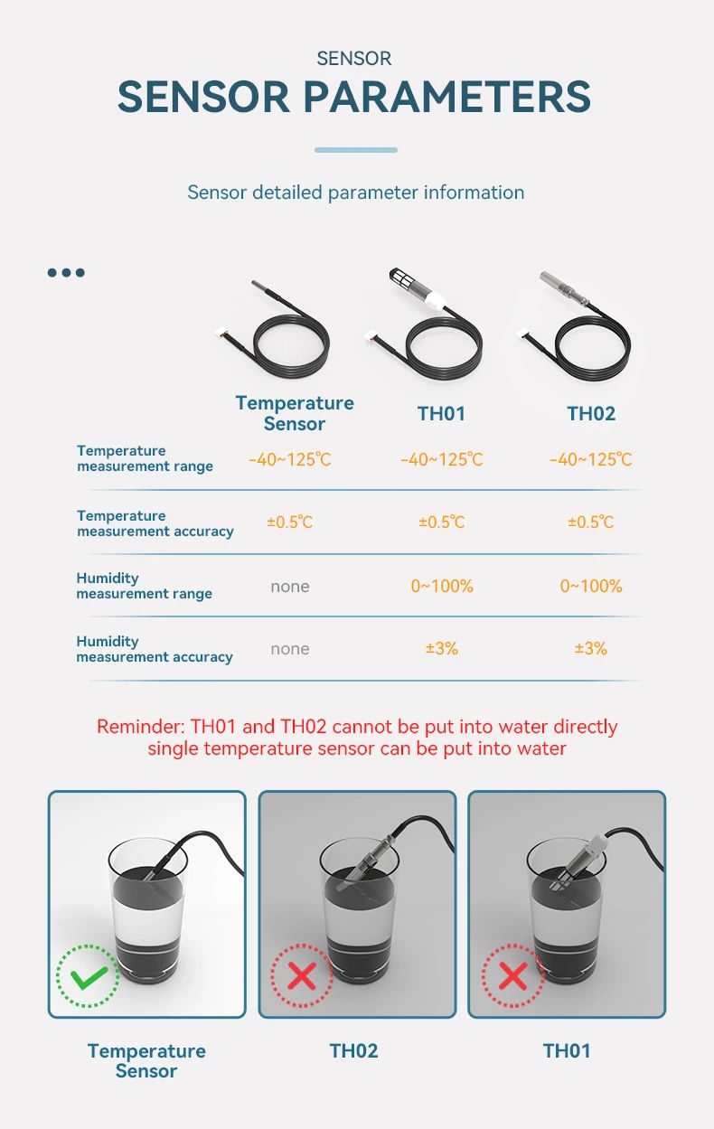 TH02 Temperature  amp; humidity sensor