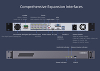 Servidor NVR con IA, 6T-157TOPs de Potencia de Computación, CPU RK3576 RK3588 Jetson Orin Series, con 8/9 POE, PSE, RS485, SSD, Servidor NVR de Borde con IA