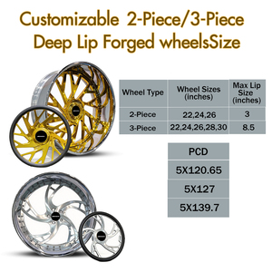 JZCNCW Juego de 3 Ruedas de 28 Pulgadas con Borde Profundo, Forjadas, 5x114.3 5x112 75x139.7 6x139.7mm, para 7 Q7 Q8 LX / GX F-150 RAM 1500 - Product Image 6