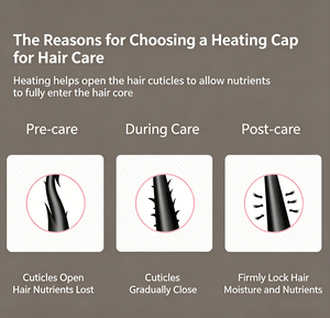 Casque chauffant portable à vapeur thermique pour cheveux noirs, 10 niveaux de chaleur, chauffe rapidement, 3 réglages de temps, pour usage domestique - Product Image 5