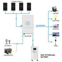 Paket Baterai Siap Pakai Poland Stock 51.2V 16kWh 314Ah 1P16S dengan BMS Terintegrasi, Garansi 10 Tahun untuk Penyimpanan Rumah