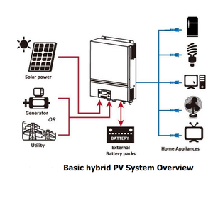 Convertisseur solaire hybride hors réseau 8 kW 48 V à onde sinusoïdale pure avec chargeur solaire MPPT intégré et Wi-Fi pour système de stockage d'énergie domestique - Product Image 4