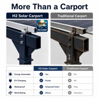 Système de montage solaire pour carport H2 Solar OEM, structure robuste, projet sur mesure