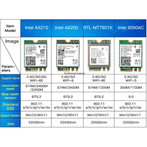 การ์ดไร้สาย <span class=keywords><strong>AX210</strong></span>ใหม่ล่าสุดสำหรับ WIFI6E AX210NGW <span class=keywords><strong>Intel</strong></span> 3แบนด์5374Mbps M.2การ์ด WIFI NGFF BT5.3 - Product Image 6