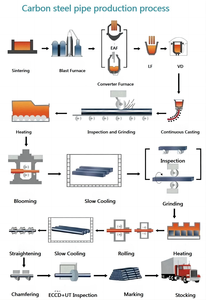 <span class=keywords><strong>ASTM</strong></span> A53 1026 отточенная цилиндрическая труба бесшовная отточенная стальная труба - Product Image 2