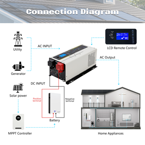 ऑफ-ग्रिड सौर इनवर्टर कम आवृत्ति शुद्ध साइन वेव माइक्रो इनवर्टर 12 वी 24 वी 1000w कम आवृत्ति शुद्ध साइन वेव फैक्ट्री मूल्य - Product Image 3