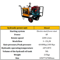 Machine à fendre la roche hydraulique avec moteur AC et pompe moteur 8HP, pression nominale 60Mpa pour applications minières et applications du béton