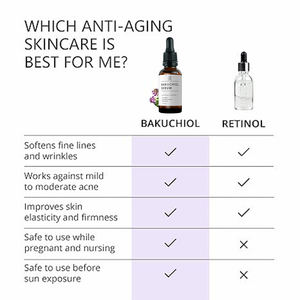 Siero per la cura della pelle coreano 2025 Oem bakuchiolo retinolo antiinvecchiamento siero naturale per il viso di bakuchiolo - Product Image 6