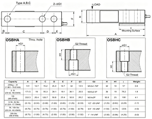 Capteurs de pesage Veidt pour OSBHC-4klb, 5klb, 10klb, 20klb de Bongshin (Corée), Capteurs de pesage Veidt pour la Corée - Product Image 4