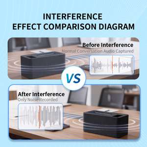 Boîte à mouchoirs de table anti-interférence vocale pour la sécurité audio et la protection de la vie privée dans les salles de conférence confidentielles - Product Image 6