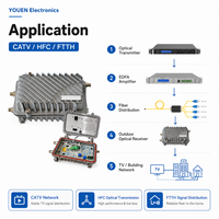 Receptor Óptico para Exteriores YOUEN-OR860-2, Receptor de Fibra Óptica CATV de 860 MHz, Controlado por AGC, Salida RF de 2 Vías para Redes HFC y FTTH
