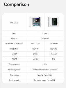 Electrocardiógrafo CONTEC ECG1212G de 12 Canales, Disponible en Stock, Máquina de EKG de 12 Derivaciones, Instrumento Analítico Clínico para Uso Médico - Product Image 3