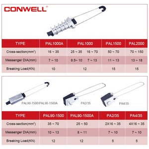 Cáp Cường Độ Cao Neo Chết Cuối Neo Nêm Kẹp - Product Image 3