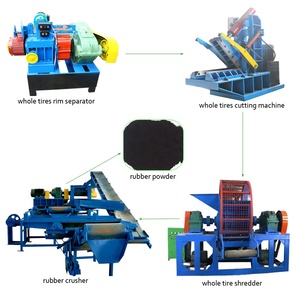 China <b>Used</b> Rubber <b>Tires</b> Recycling Machines Tyre <b>Shredder</b> / Waste <b>Tire</b> Shredding Plant - Product Image 6