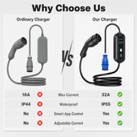 Chargeur EV portable 32A 7KW, chargeur de voiture électrique portable, version domestique, chargeur de véhicule à énergie nouvelle portable, indice de protection IP55, OEM ODM