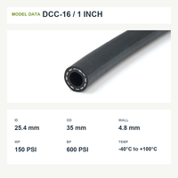 Selang Pendingin Pusat Data YUTE DCC-16 EPDM 1 Inch ID 150 PSI UL94 V-0 Fleksibel untuk Pendinginan Rak Server -40C hingga +100C Dapat Dipotong