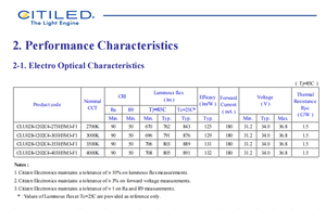 Citizens CLU028-1202C4-303H5M3-F1 <b>High</b> <b>Power</b> Algainp 90CRI 791LM 34V 3000k Warm White 120 Viewing Angle COB <b>LED</b> Chip - Product Image 3