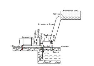Turbine <span class=keywords><strong>hydraulique</strong></span> 20kw, 30kw, 40kw, <span class=keywords><strong>générateur</strong></span> électrique pour les petites plantes hydroponiques - Product Image 5