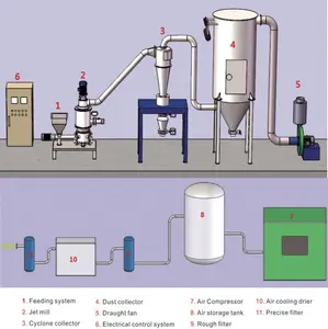 Jet mill pengukur udara ACM