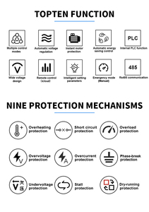 Variador de Frecuencia Aikon PDES 3HP Trifásico 380V para Controlador de Motor Industrial con Control Vectorial IP65 Ahorro de Energía - Product Image 3