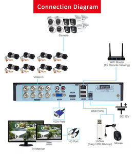 Système <span class=keywords><strong>de</strong></span> caméra <span class=keywords><strong>de</strong></span> sécurité analogique CCTV Fosvision 8 canaux 1080P, système numérique filaire 8 canaux AHD, <span class=keywords><strong>kit</strong></span> <span class=keywords><strong>complet</strong></span> <span class=keywords><strong>de</strong></span> caméra HD 2MP avec XVR - Product Image 6