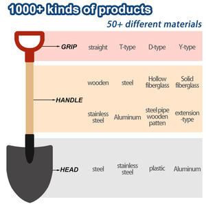 Tête de <span class=keywords><strong>pelle</strong></span> de haute qualité de vente chaude <span class=keywords><strong>Pelle</strong></span> pointue à usage agricole et horticole - Product Image 2