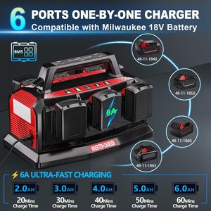 Fuente de Alimentación Integrada de 1200W y 6 Puertos para Baterías de 18V, Onda Sinusoidal Pura Portátil de 120V-240V para Baterías Milwaukee M18 - Product Image 4