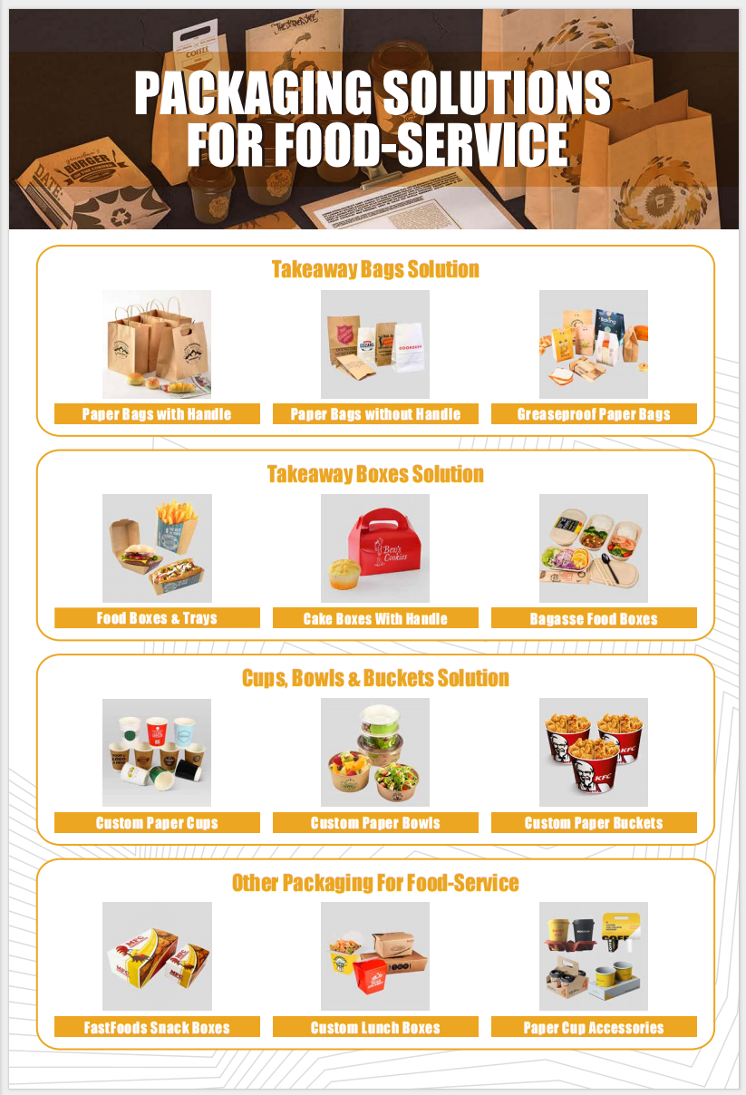 food packaging solution
