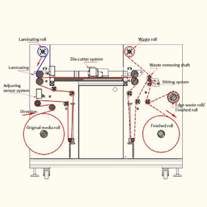 Nhãn CuộN Trung Quốc Tự Động Kỹ Thuật Số Graphtec Nửa Chết Cắt Decal Vinyl Điện Thoại Di Động Sticker Máy Cắt - Product Image 6