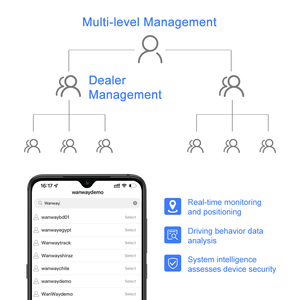 Hệ thống định vị GPS WanWayTech bảo hành nhiều tháng với phần mềm theo dõi xe trên Google Maps, quản lý đội xe & bảo hiểm <span class=keywords><strong>UBI</strong></span> - Product Image 3