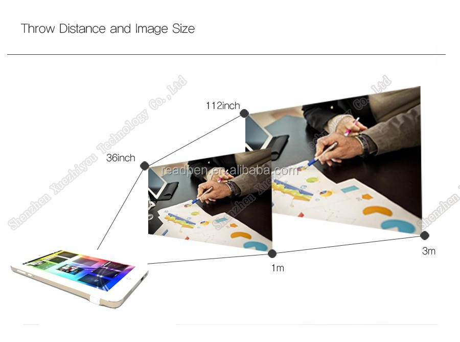 Nuevo 1 + 16GB Android 4,4 proyector Tablet PC rentable Mini proyector Wifi inalámbrico Smart Tablet PC