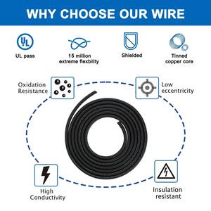 Cable Eléctrico Blindado de 2 Hilos Zhong Hua Jiang 20AWG 20/2 UL2464 para Máquina CNC Router - Product Image 2