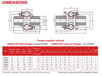 Accouplement flexible Hutchinson Juboflex-Accouplement élastique